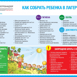 О рекомендациях, как собрать ребенка в лагерь